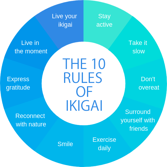 Ikigai Morning Routine: Simple Habits for a Purposeful Day