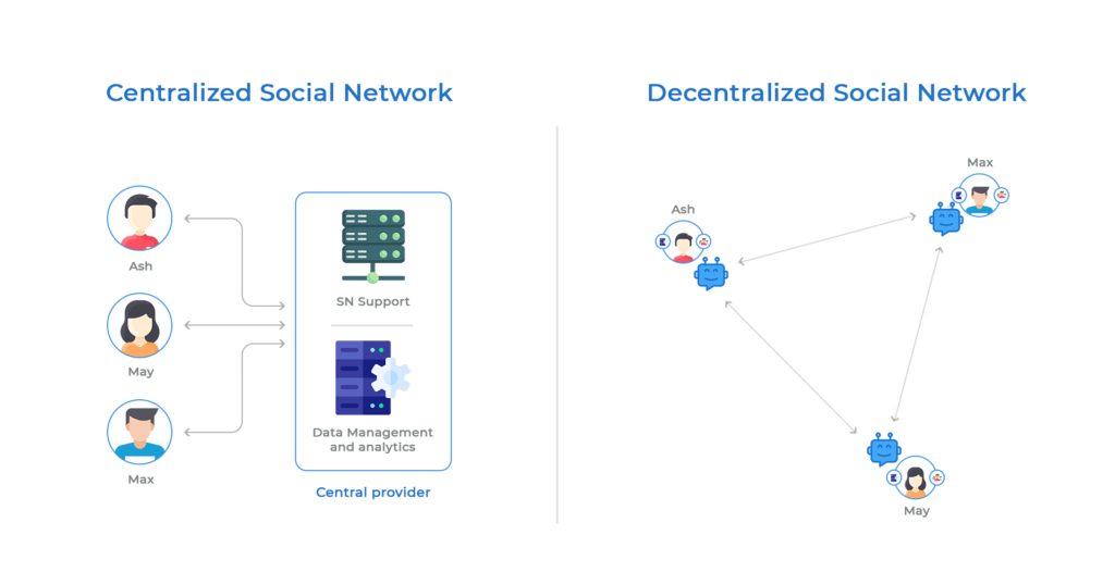 Decentralized Social Media Protocols: How They Work